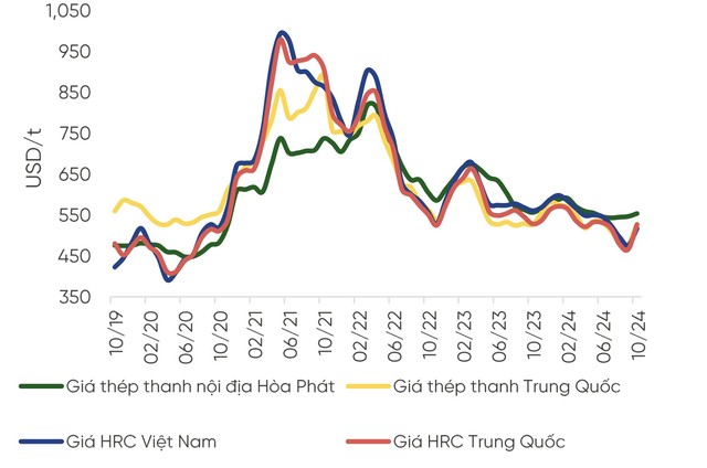 Nhu Cầu Thép Toàn Cầu Dự Báo Tăng 1,2% Trong Năm 2025