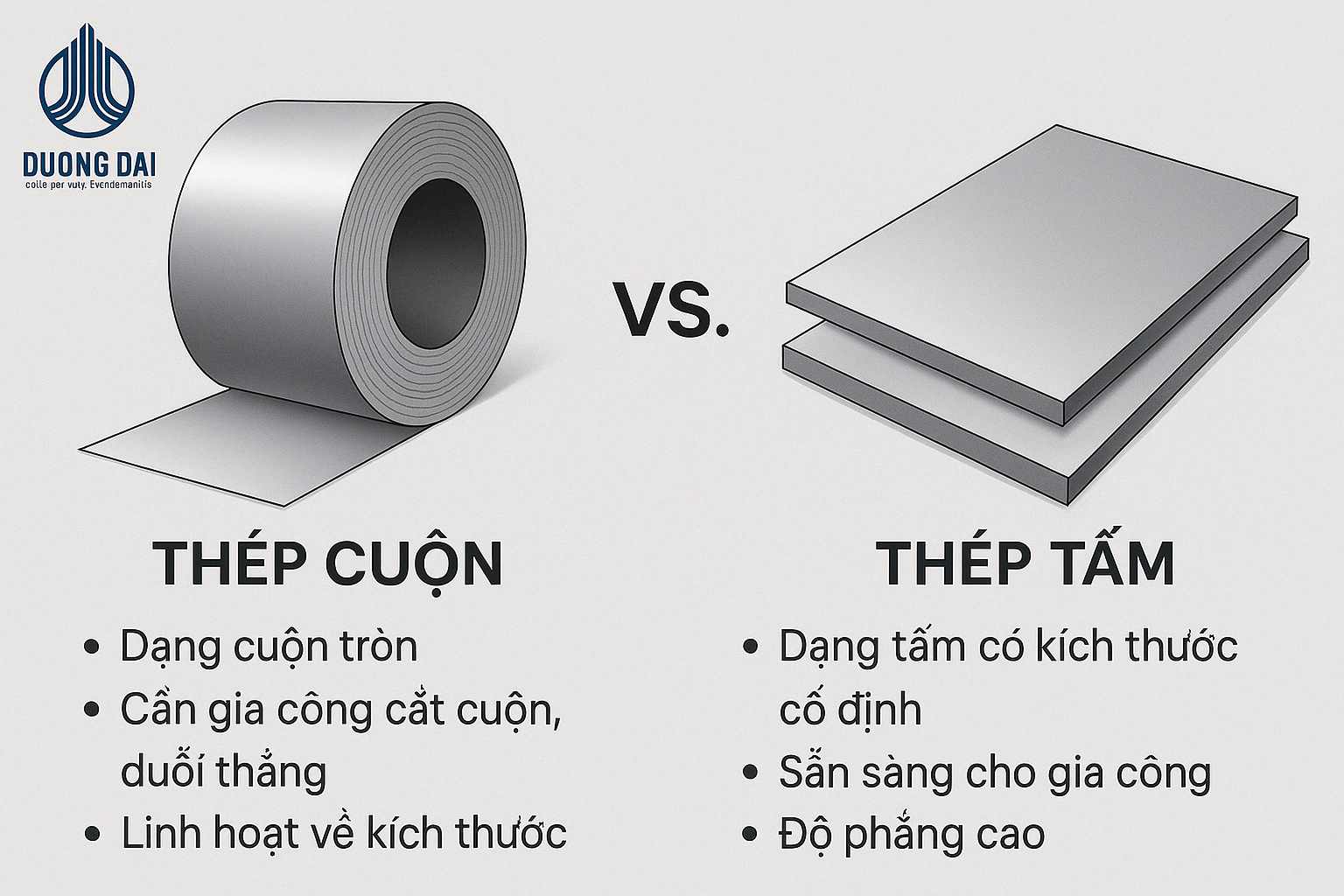 so sánh thép cuộn và thép tấm trong sản xuất cơ khí